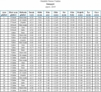 Satılır 3 otaqlı 98.3 m2 yeni tikili Sumqayıt