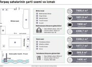 İcarəyə verilir 50 otaqlı 25000 m2 obyekt Qaradağ r.