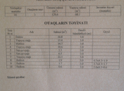 Satılır 3 otaqlı 120.6 m2 yeni tikili Keşlə bazarı